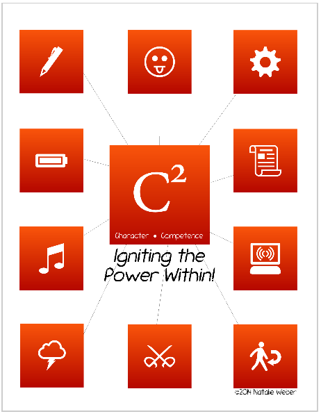 C2: igniting the power within! (2014-2015)